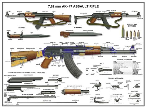 Ak 47 Schematics Pdf