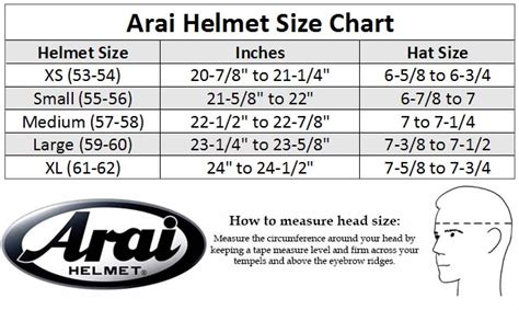 Arai Helmet Sizing Chart