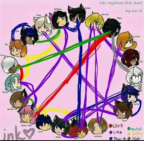 Aphmau Ships Ideas Aphmau Aphmau Fan Art Aphmau Memes Rezfoods 24924 ...