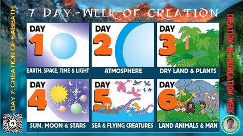 SEVEN DAY OF WEEK CREATION GOD [THE CREATOR] AND HIS CREATION ...