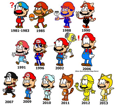 Mario Timeline by Enophano on DeviantArt