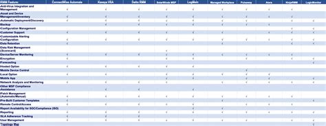 RMM Tools Comparison - MSP Alliance