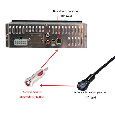 Types Of Car Antenna Connectors