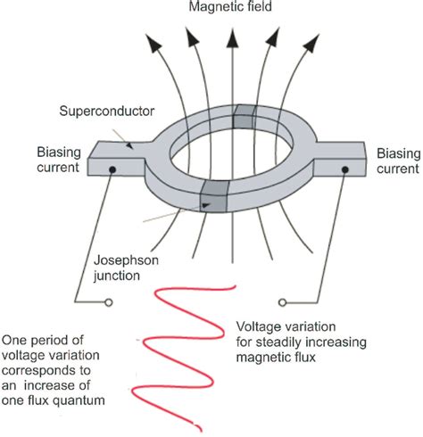 Figure 1 from Overview of Methods for Magnetic Susceptibility ...