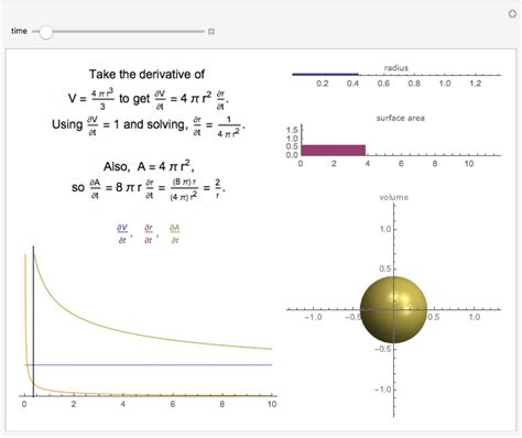 Relation of Radius, Surface Area, and Volume of a Sphere - Wolfram Demonstrations Project