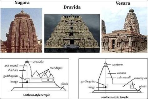 Pin by Kirti M on Vedic Venkat | Indian temple architecture, Ancient ...