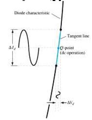 Static resistance (DC) and dynamic resistance (AC)