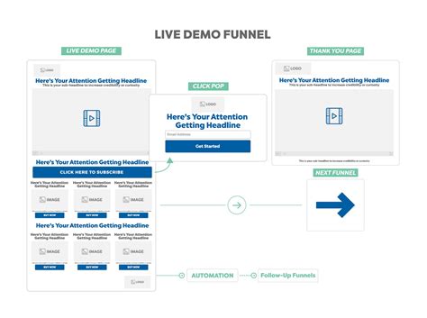 Sales Funnel Templates (2024) | The Funnel Brother