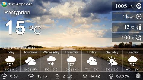 Weather in Pontypridd (United Kingdom) - 15 days