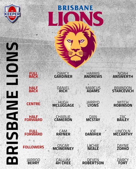 Brisbane Lions Players 2022