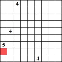 Sudoku Solving Techniques