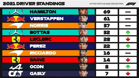 F1 2024 Standings Results Today - Sybyl Eustacia