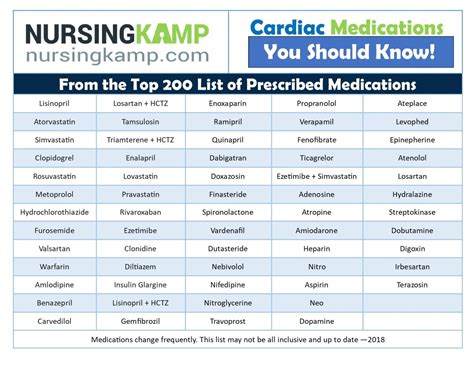 Top Cardiac Cardiac Medications from the Top 200 Prescribed Medications | Home health care ...