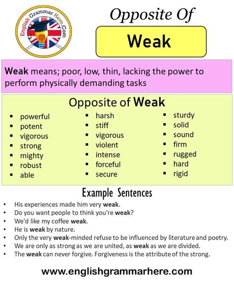 Opposite Of Weak, Antonyms of Weak, Meaning and Example Sentences Antonym opposite words ...