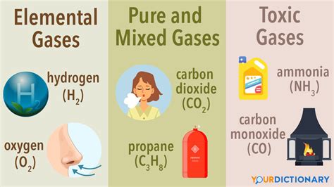 Examples of Gases: Different Types Explained | YourDictionary