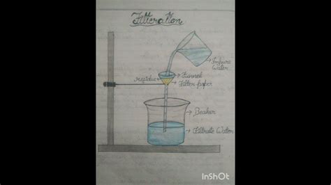 Diagram of Sedimentation, Decantation and Filtration with Labelling l - YouTube