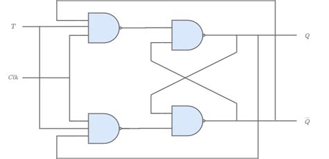 T Flip Flop | Computer Organization And Architecture Tutorials | Teachics