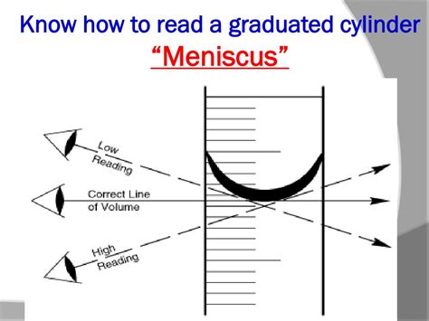 Measuring Cylinder Meniscus