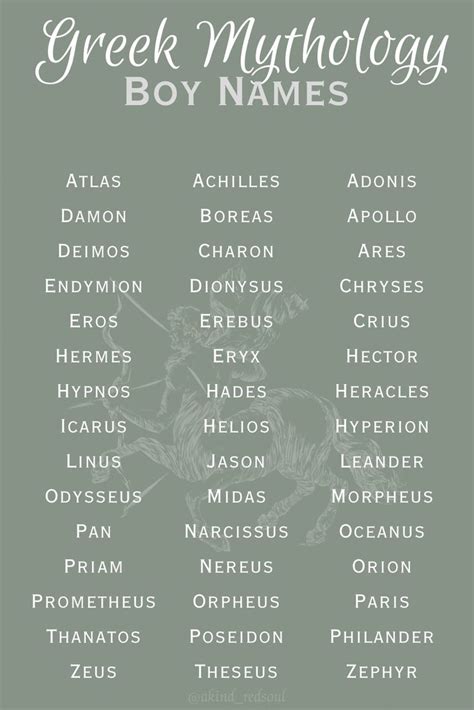 the greek mythology boy names poster