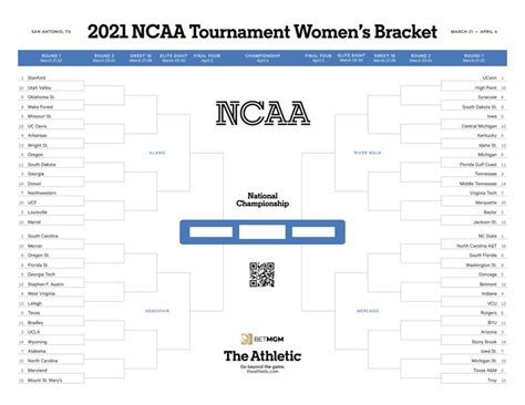 Printable NCAA women’s tournament bracket: Download a fillable 2021 ...