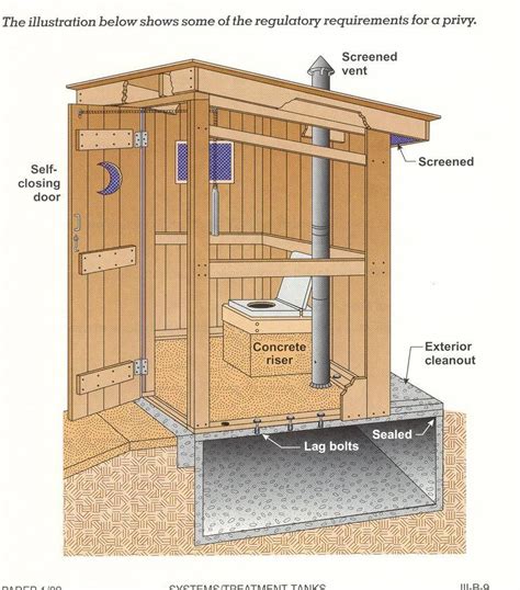 primitive bathrooms photos #Primitivebathrooms | Outhouse bathroom, Building an outhouse ...