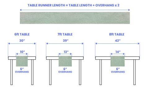 Size Guide Table Runner Size Chart