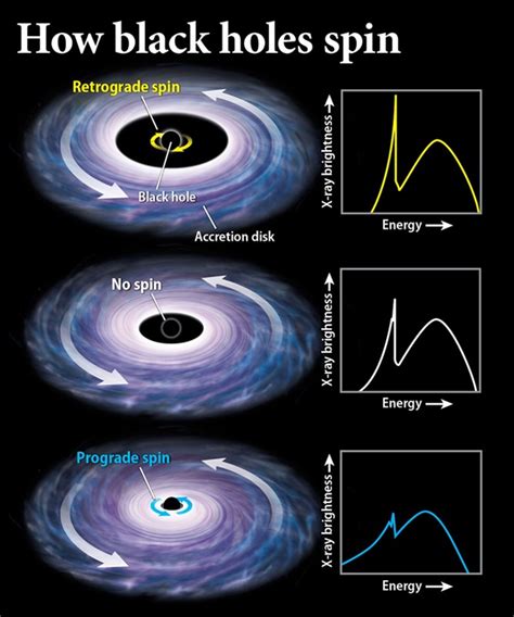 What is 'black hole spin'? | Astronomy.com