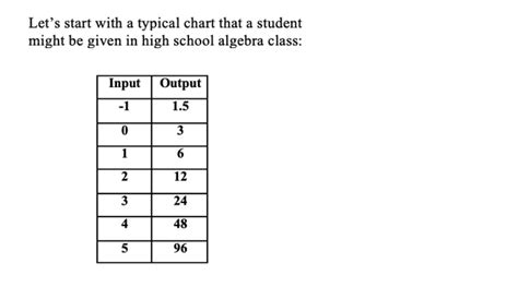 Exponential Function Table