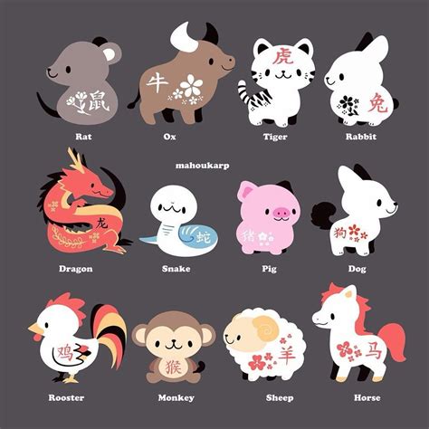 Chinese Zodiac is cool... Right? Zodiac Signs Animals, Zodiac Signs Virgo, Zodiac Art, Cute ...