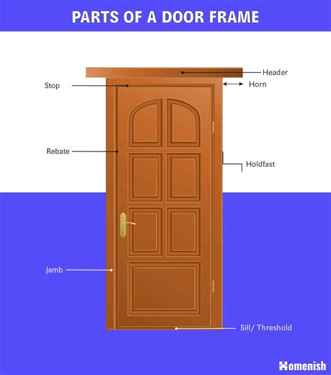 Parts Of Door Frame Diagram