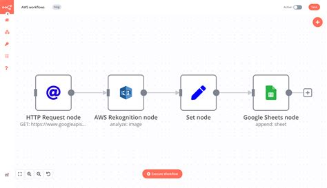 7 no-code workflow automations for Amazon Web Services – n8n Blog