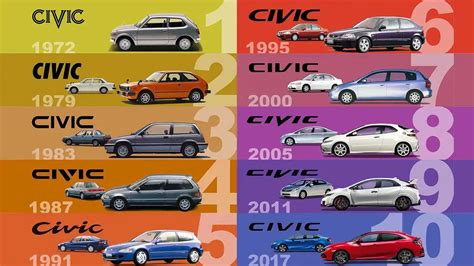 Honda Civic Turns 50 Before New Type R Debuts