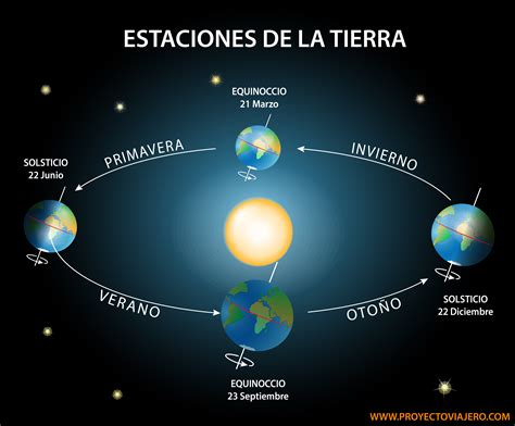 Estaciones Del Año: ¿Cuántas Hay?