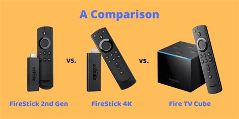 FireStick vs. FireStick 4K vs. Fire TV Cube - The Difference