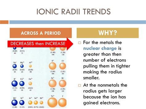 Ionic Radius Trend Periodic Table - Periodic Table Timeline