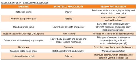 Basketball Training Program For Beginners | EOUA Blog