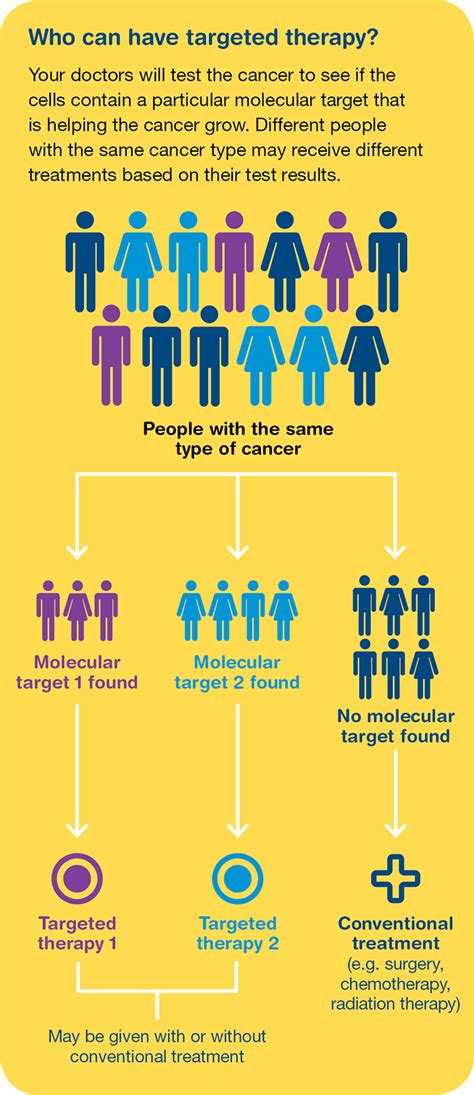 Understanding Targeted Therapy | Cancer Council NSW