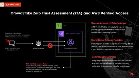 Securing private applications with CrowdStrike Zero Trust Assessment ...