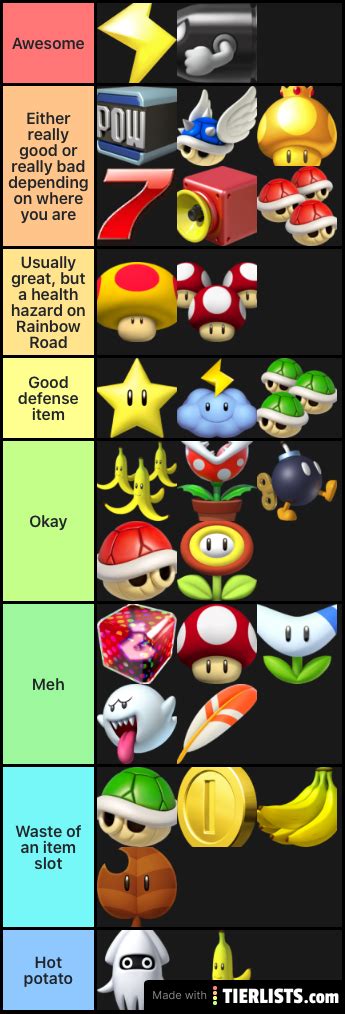 Mario Kart Items Tier List - TierLists.com