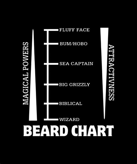 Beard Length Chart New Funny Hipster Beard Digital Art by Jayden Horne