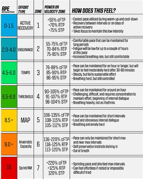 The Perceived Exertion Scale: Training with SYSTM using RPE – Wahoo ...