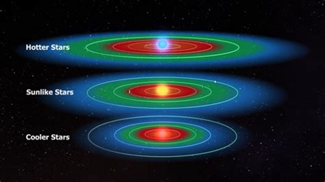 Habitability: The Case for F-Class Stars