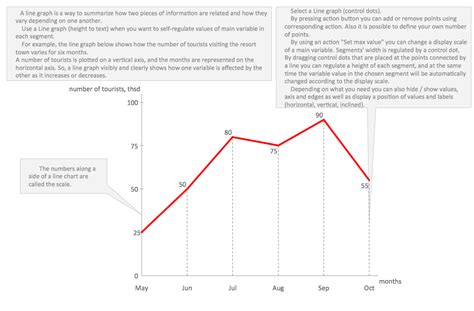 Line Graph Template Word