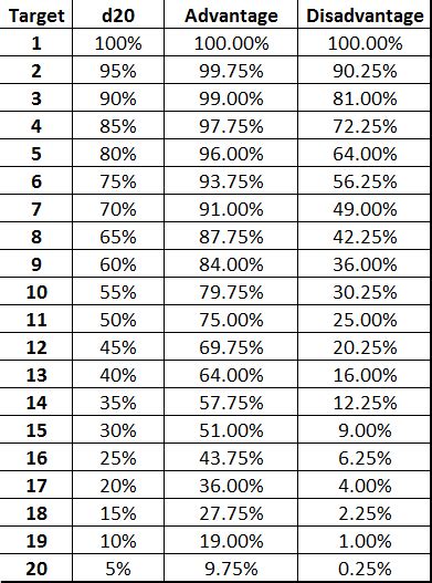 Dnd 5e Carry Weight Calculator malida