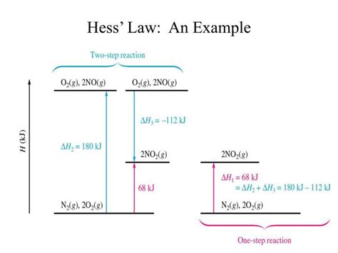 PPT - Lecture 4: Hess’ Law PowerPoint Presentation - ID:3201886