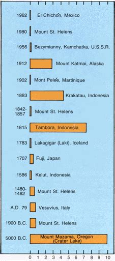 Datos De Mt St Helens Eruption History Timeline - Citas Para Adultos En Costa Rica