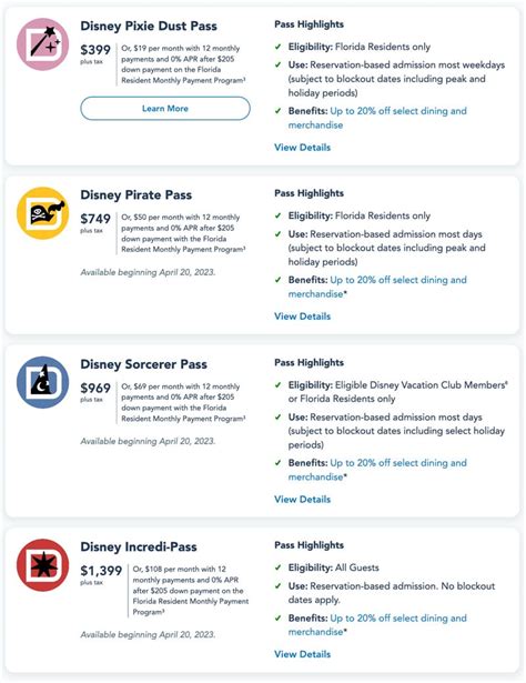 New Annual Pass Sales for Disney World FAQ - hoptraveler