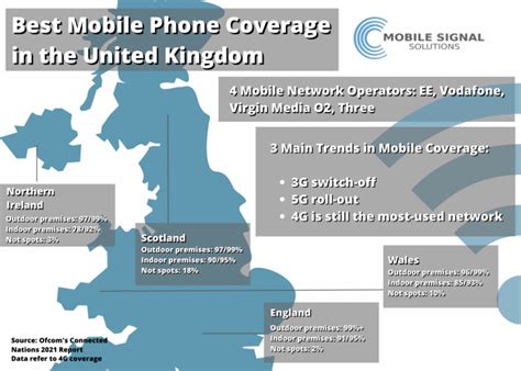 Best Mobile Network Coverage UK: All You Need To Know