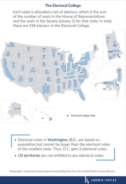 US Elections 101: The Electoral College Explained