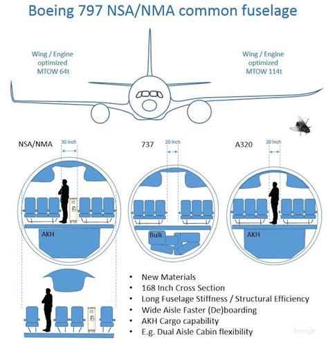 Boeing 797 Blended Wing Interior